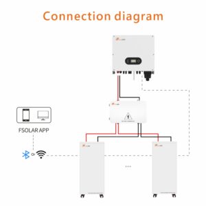 Solarspeicher 15 kWh mit Feuerlöschfunktion