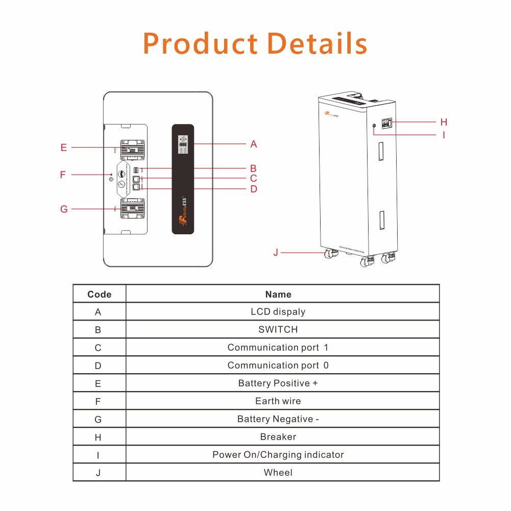 Felicity 15kWh Speicher – LUX-Y-48300LG01 – mit Feuerlöschfunktion