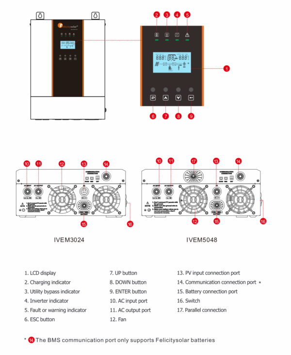 Felicity 5KW