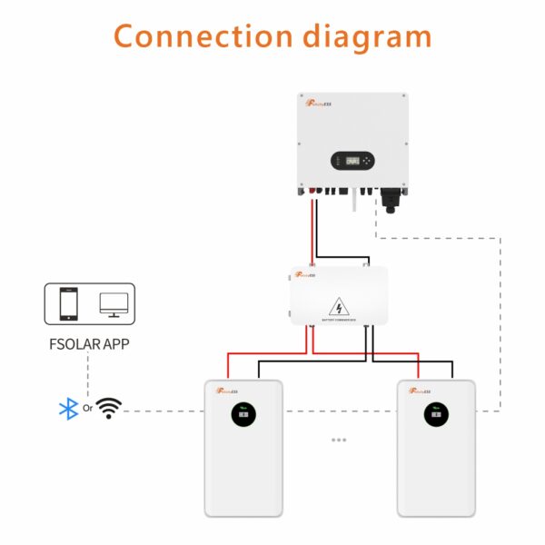 Felicity Wandspeicher 12,5 kWh Generation 2