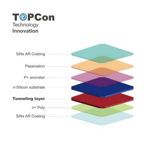 SKT430M10 Bifacial Solar