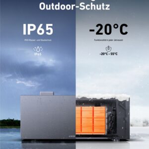 Solarbank von Anker