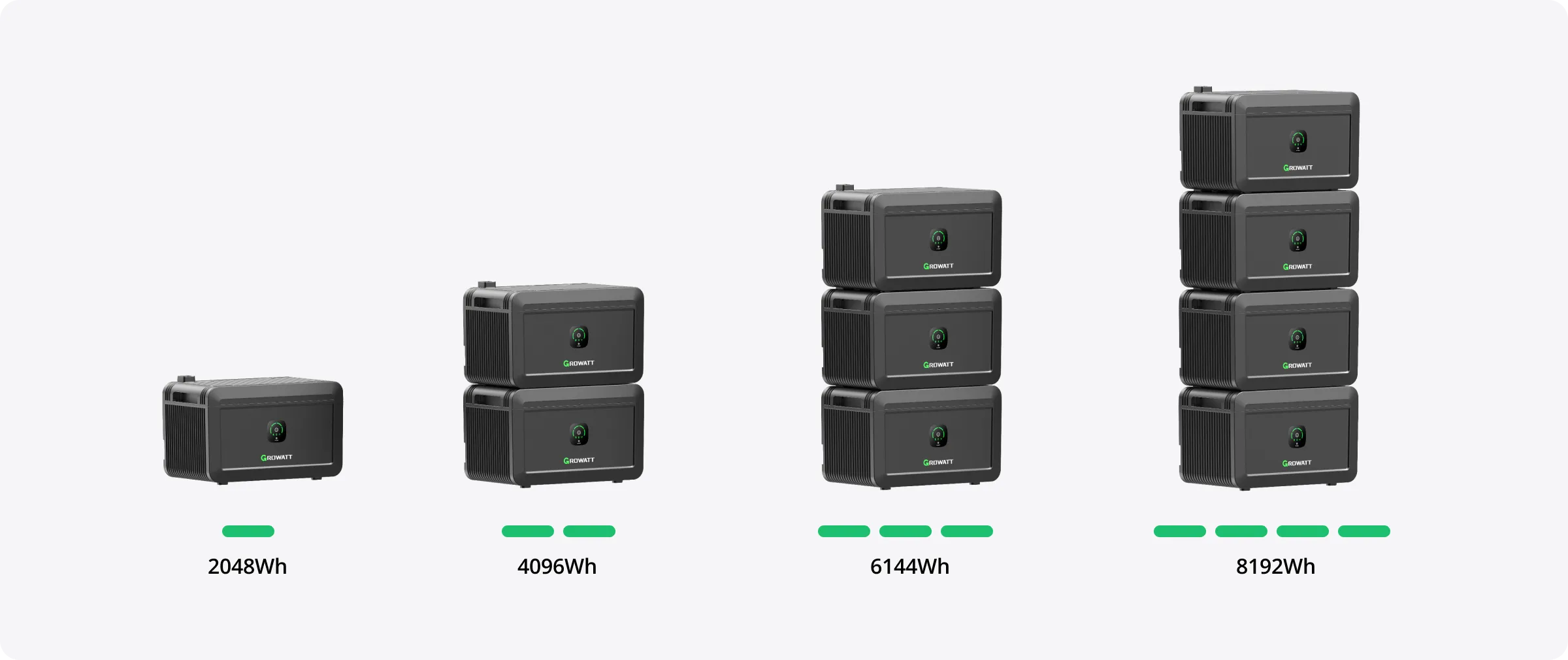 Growatt Batterie Erweiterung