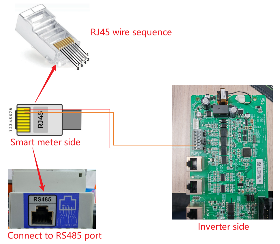RJ45 Stecker PV